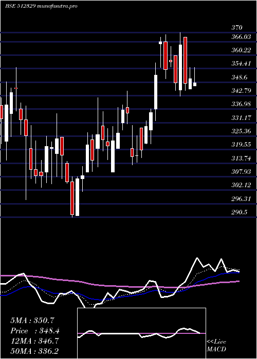 Daily chart Krl