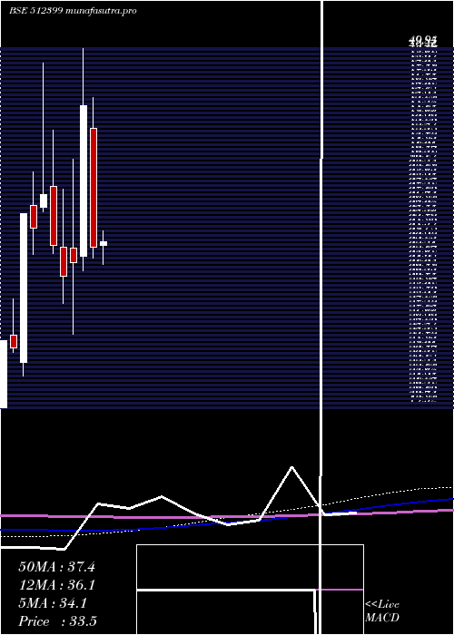 monthly chart KapashiComm