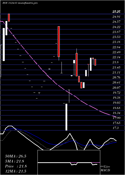  Daily chart MercuryTrad