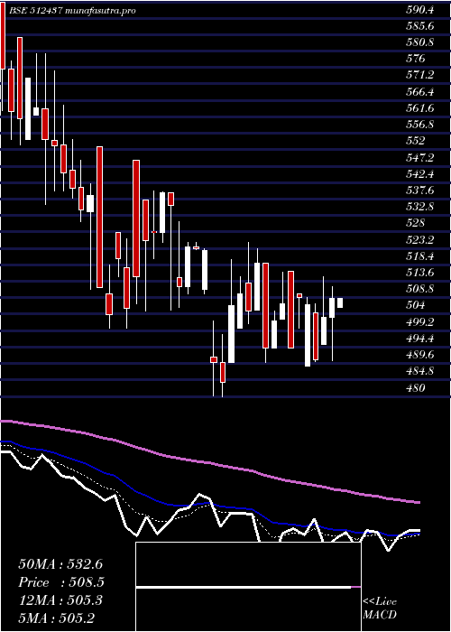Daily chart ApolloFin