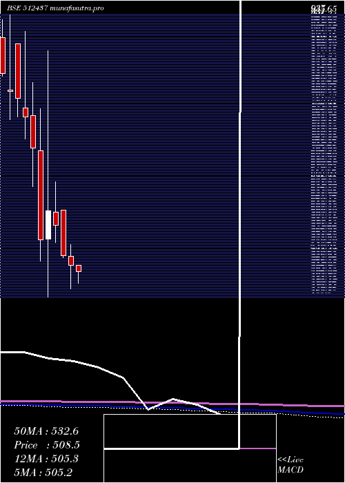 monthly chart ApolloFin