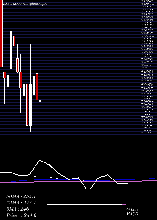 monthly chart ZenithExp