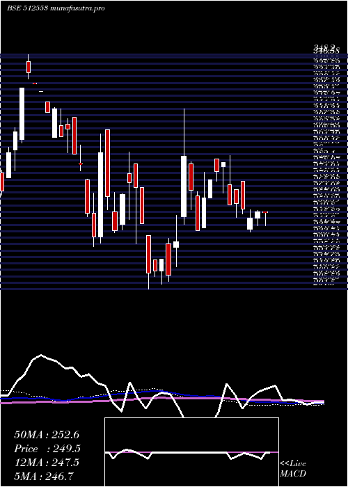 weekly chart ZenithExp