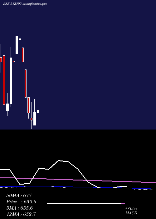 monthly chart UnimodeOver