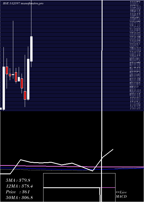 monthly chart Keyfinser