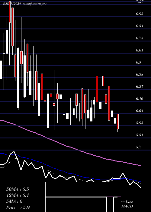  Daily chart Regentrp