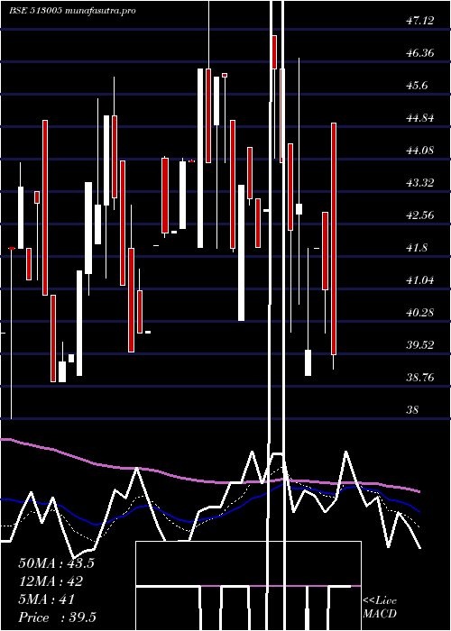  Daily chart VbcFerro
