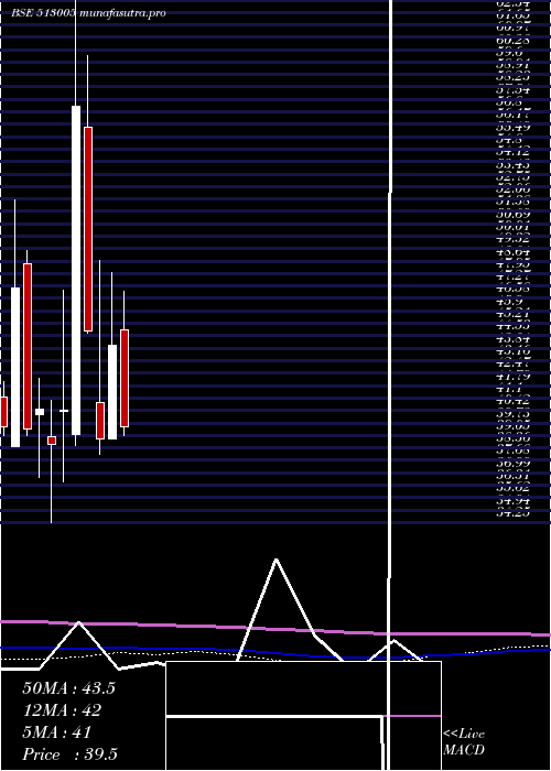  monthly chart VbcFerro