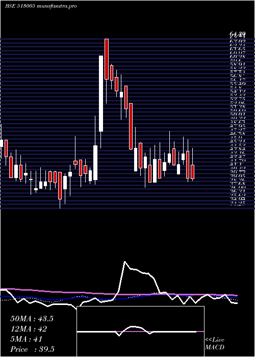  weekly chart VbcFerro
