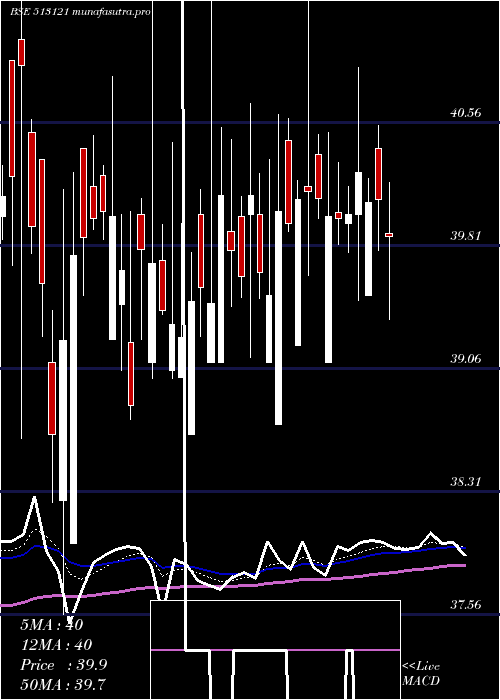 Daily chart OriconEnt