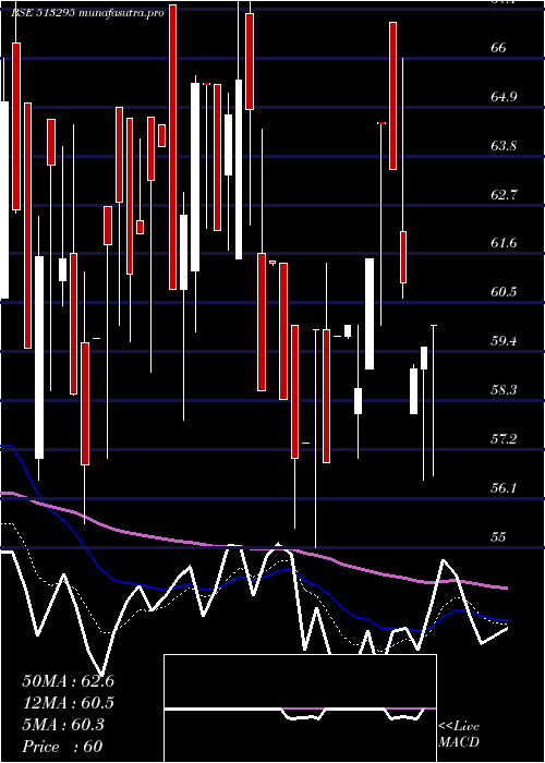  Daily chart Imec