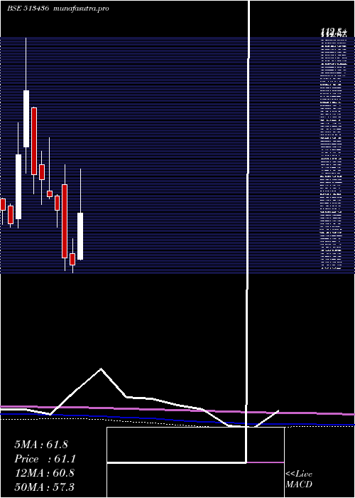  monthly chart ShahAlloys