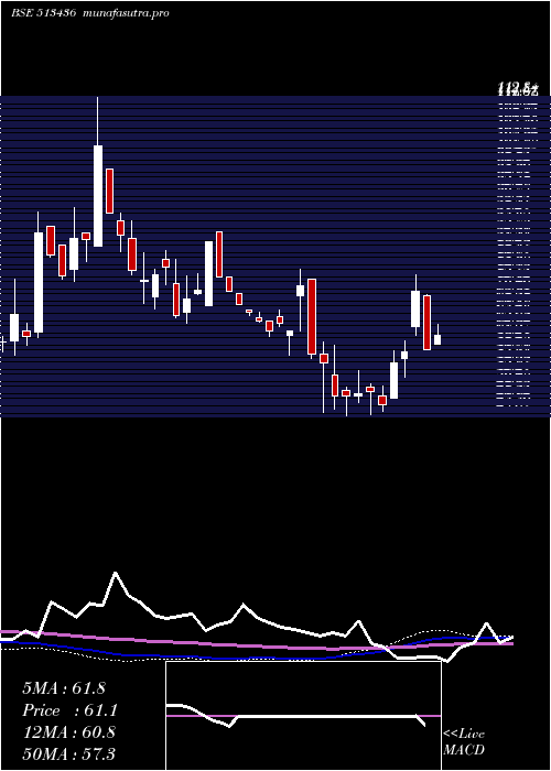  weekly chart ShahAlloys