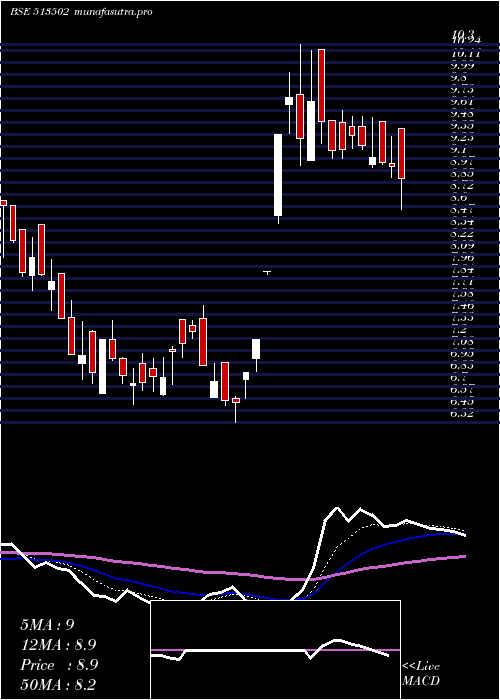  Daily chart BarodaExtr