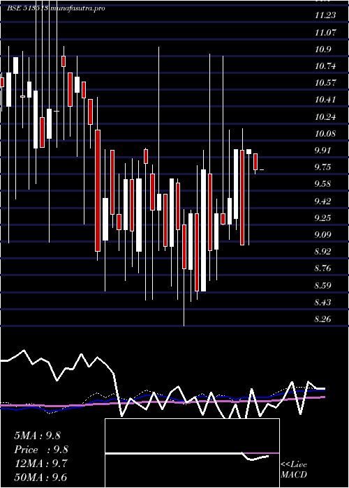 weekly chart AdityaIspat
