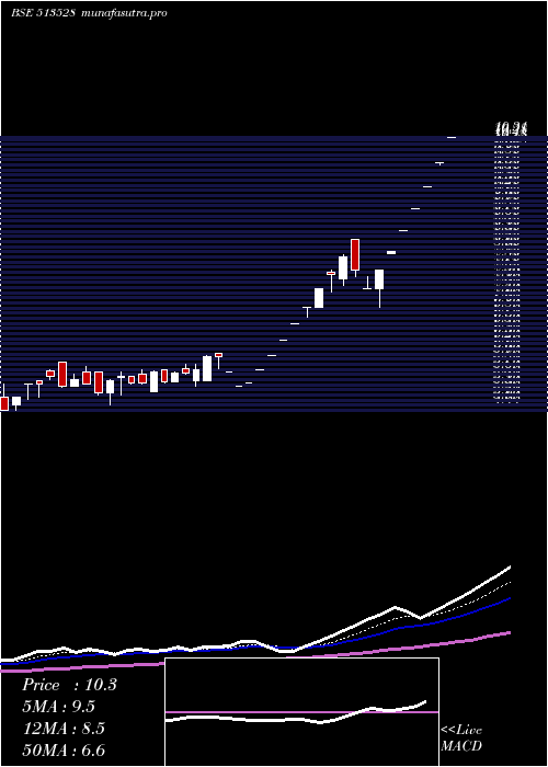 Daily chart GlittekGran