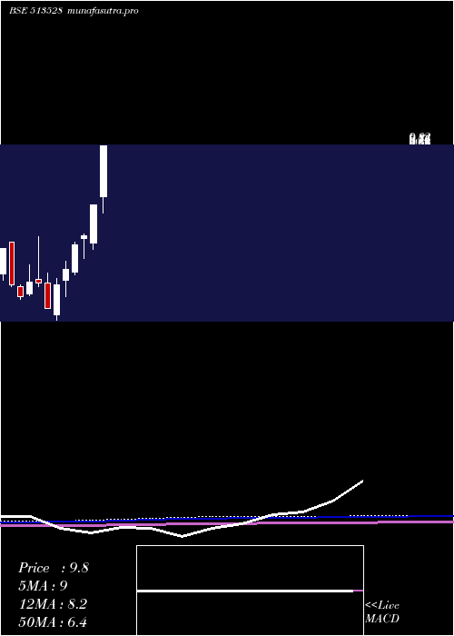 monthly chart GlittekGran