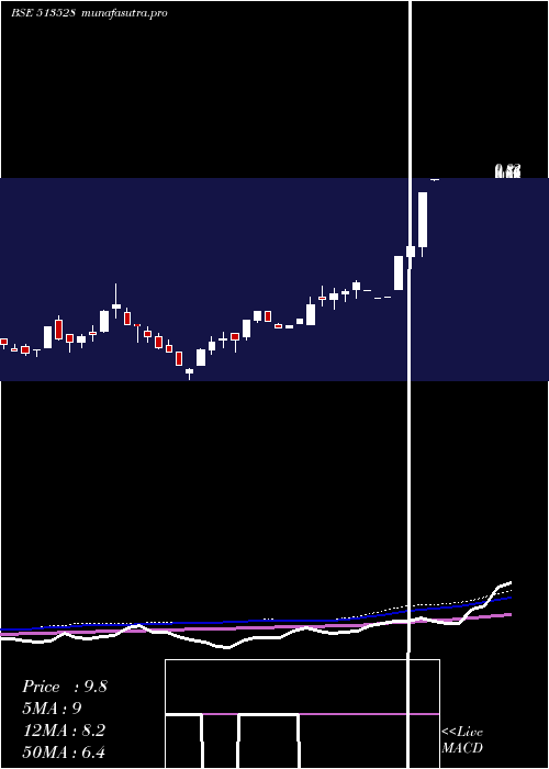 weekly chart GlittekGran