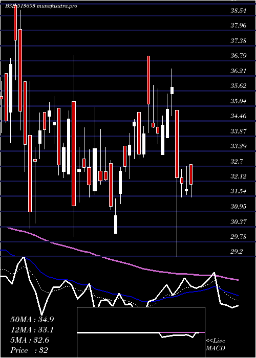 Daily chart KicMetaliks