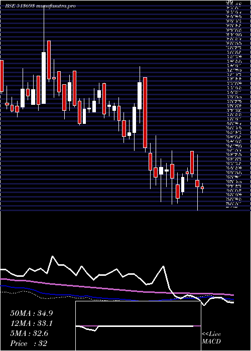 weekly chart KicMetaliks
