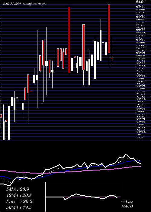  Daily chart SeasonsText