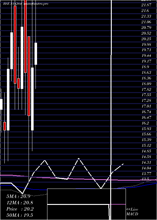  monthly chart SeasonsText