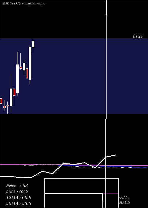  monthly chart JayHind