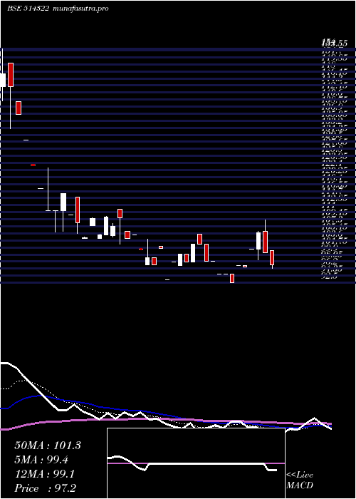  Daily chart Kamadgiri