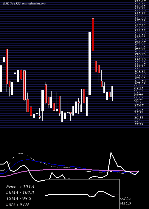  weekly chart Kamadgiri