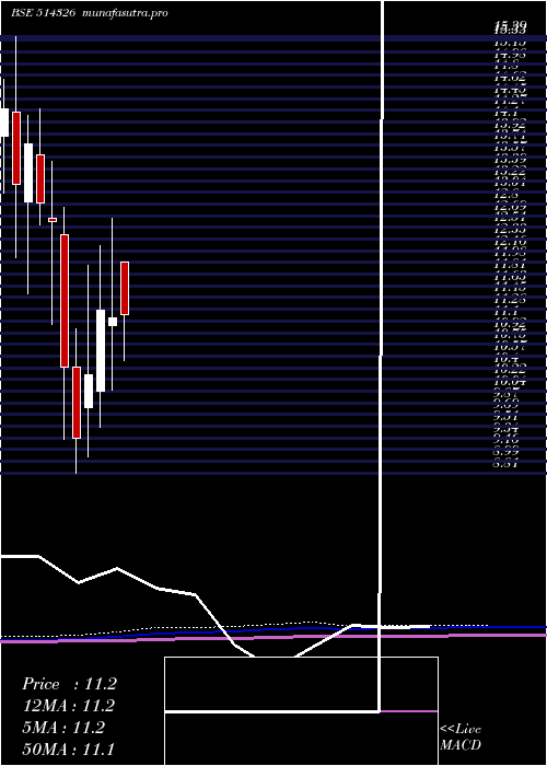 monthly chart PatspinIndi