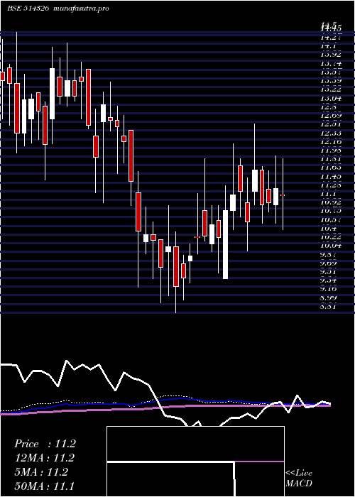 weekly chart PatspinIndi