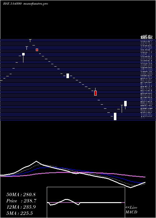 Daily chart OverseasSyn