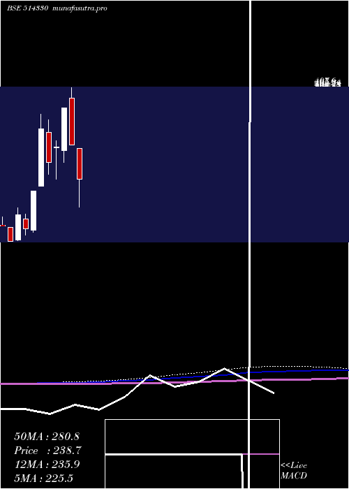monthly chart OverseasSyn