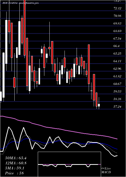 Daily chart PremierPoly
