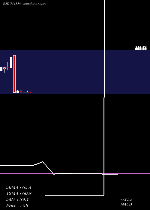 monthly chart PremierPoly