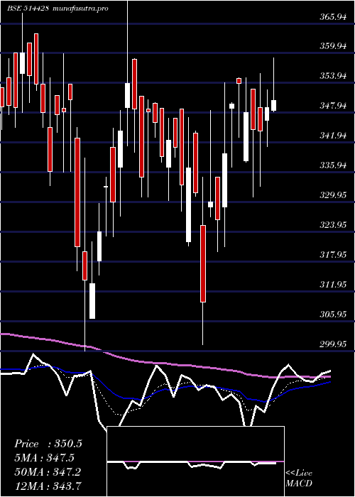 Daily chart HinduAdhesi