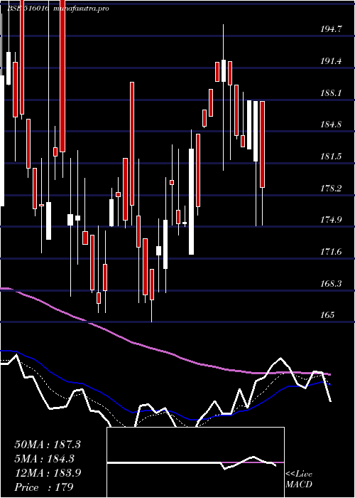 Daily chart ShreyansInd