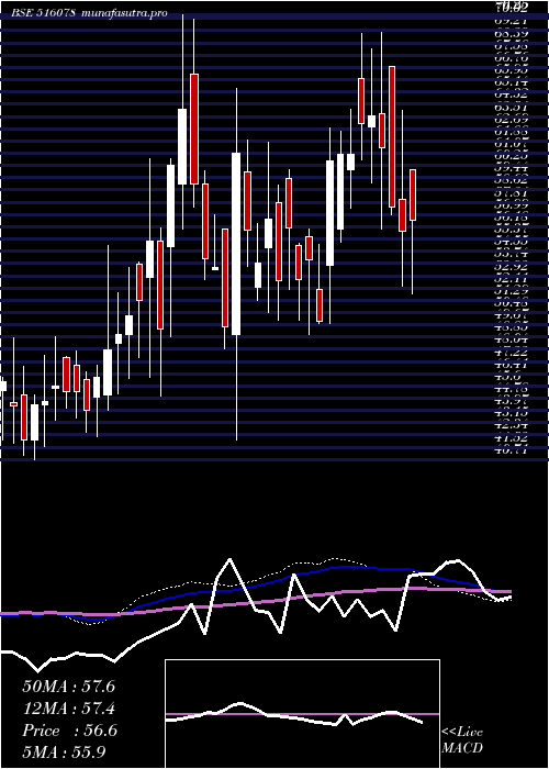  weekly chart JumboBag