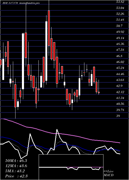 Daily chart Klkelec