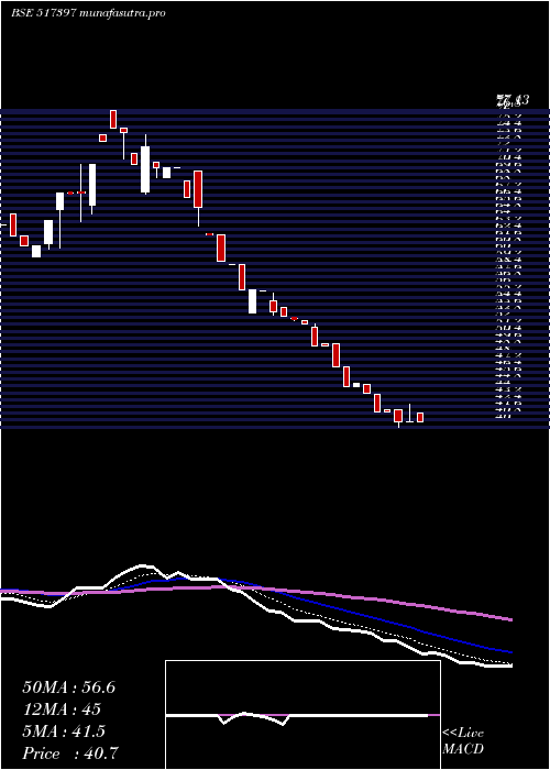 Daily chart PanElectr