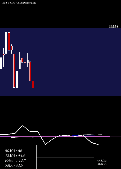 monthly chart PanElectr
