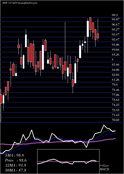 Daily chart Athenaglo
