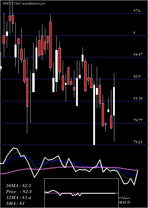  Daily chart TrigynTech