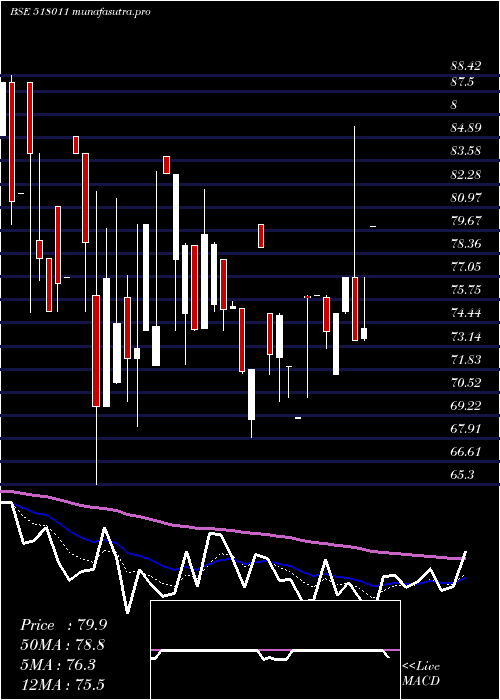  Daily chart Keerthi