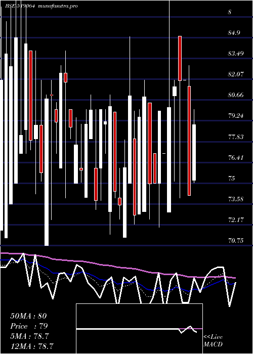 Daily chart KhandelExt