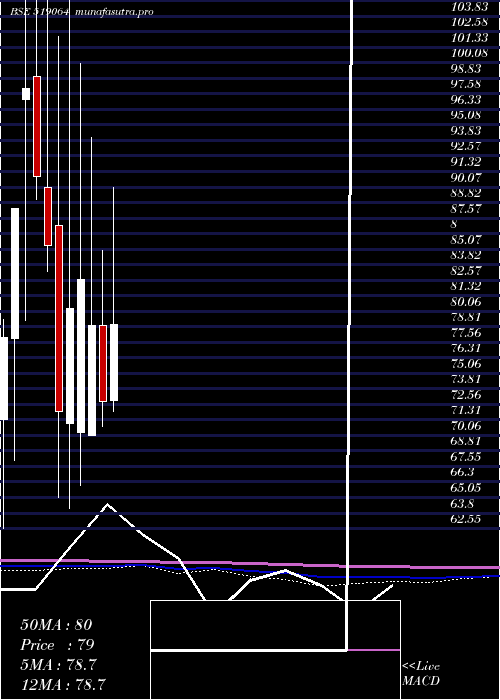 monthly chart KhandelExt
