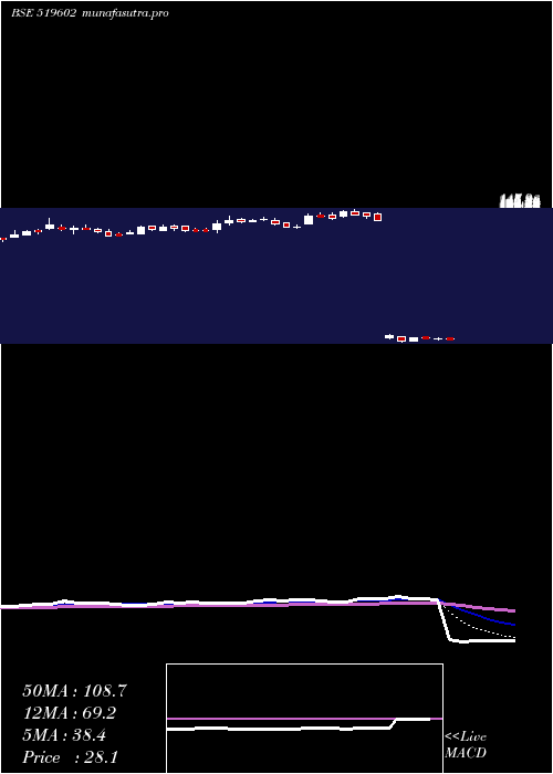  Daily chart Kelltontec