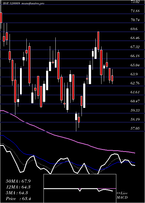 Daily chart RicoAuto
