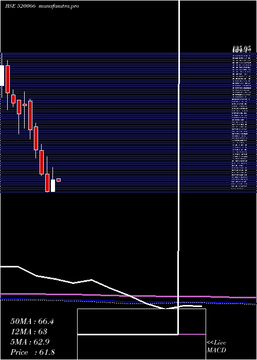 monthly chart JaybhMaruti