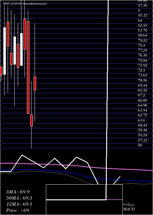monthly chart MaralOvers